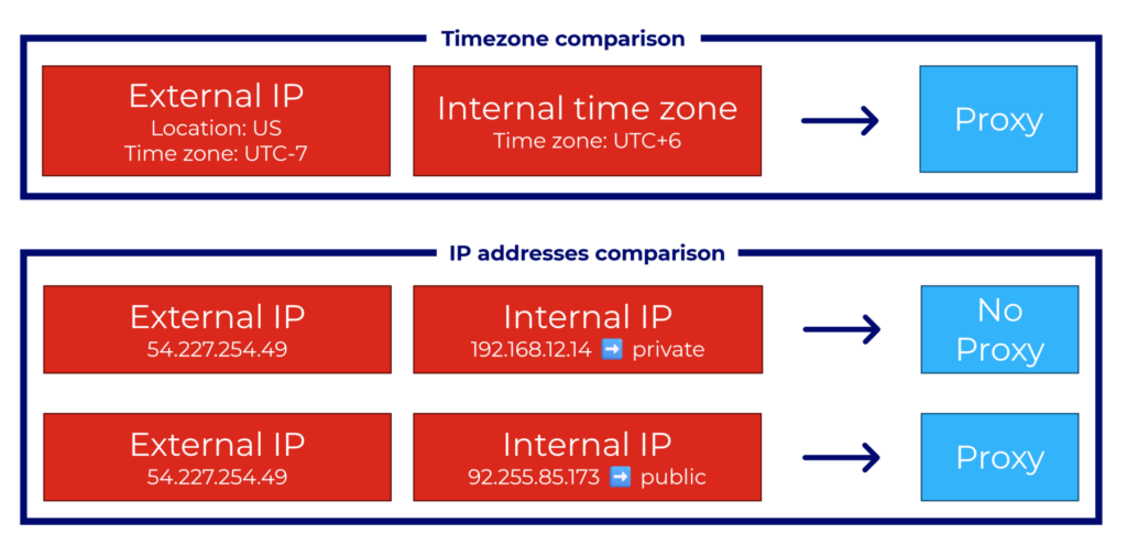 2. Figure 1