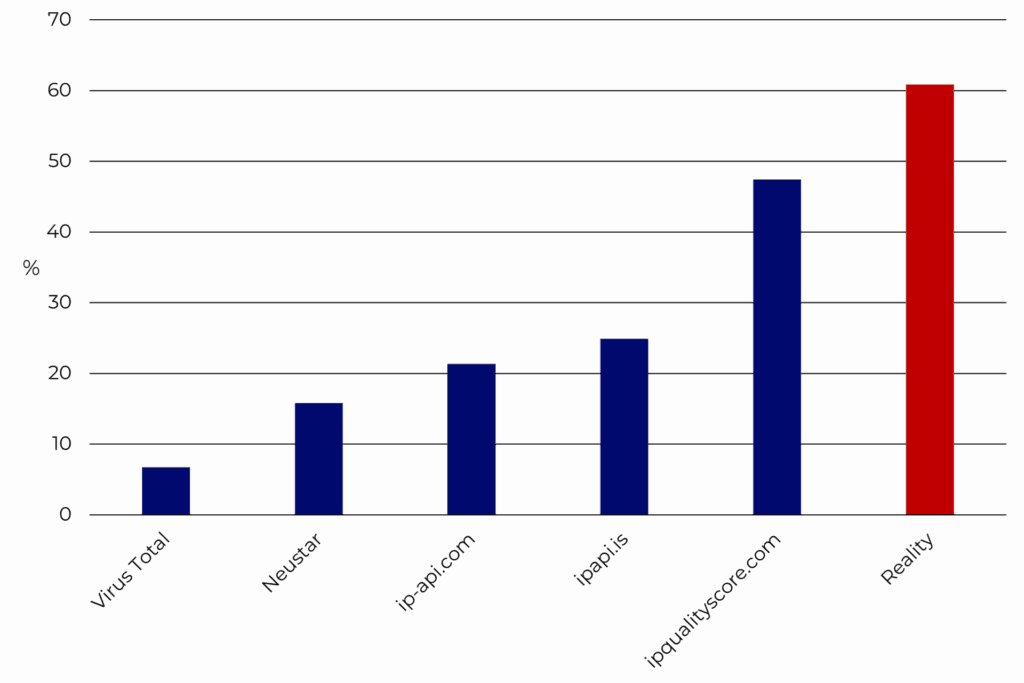 3. Graph 1