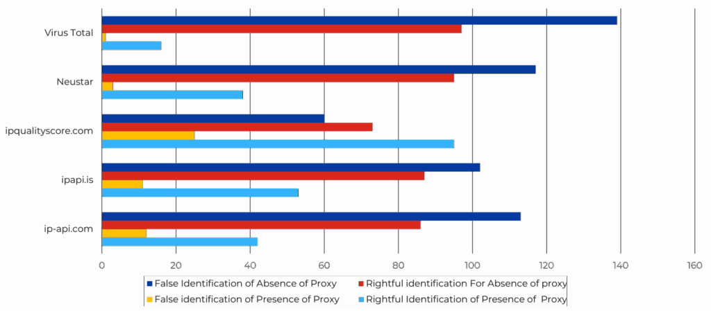 4. Graph 2