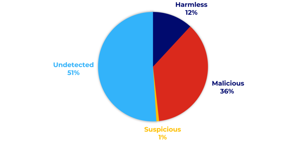 5. Graph 3