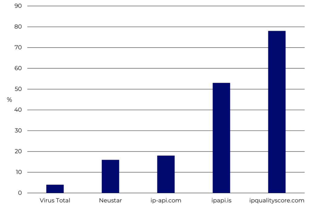 ProxyBlogImage2